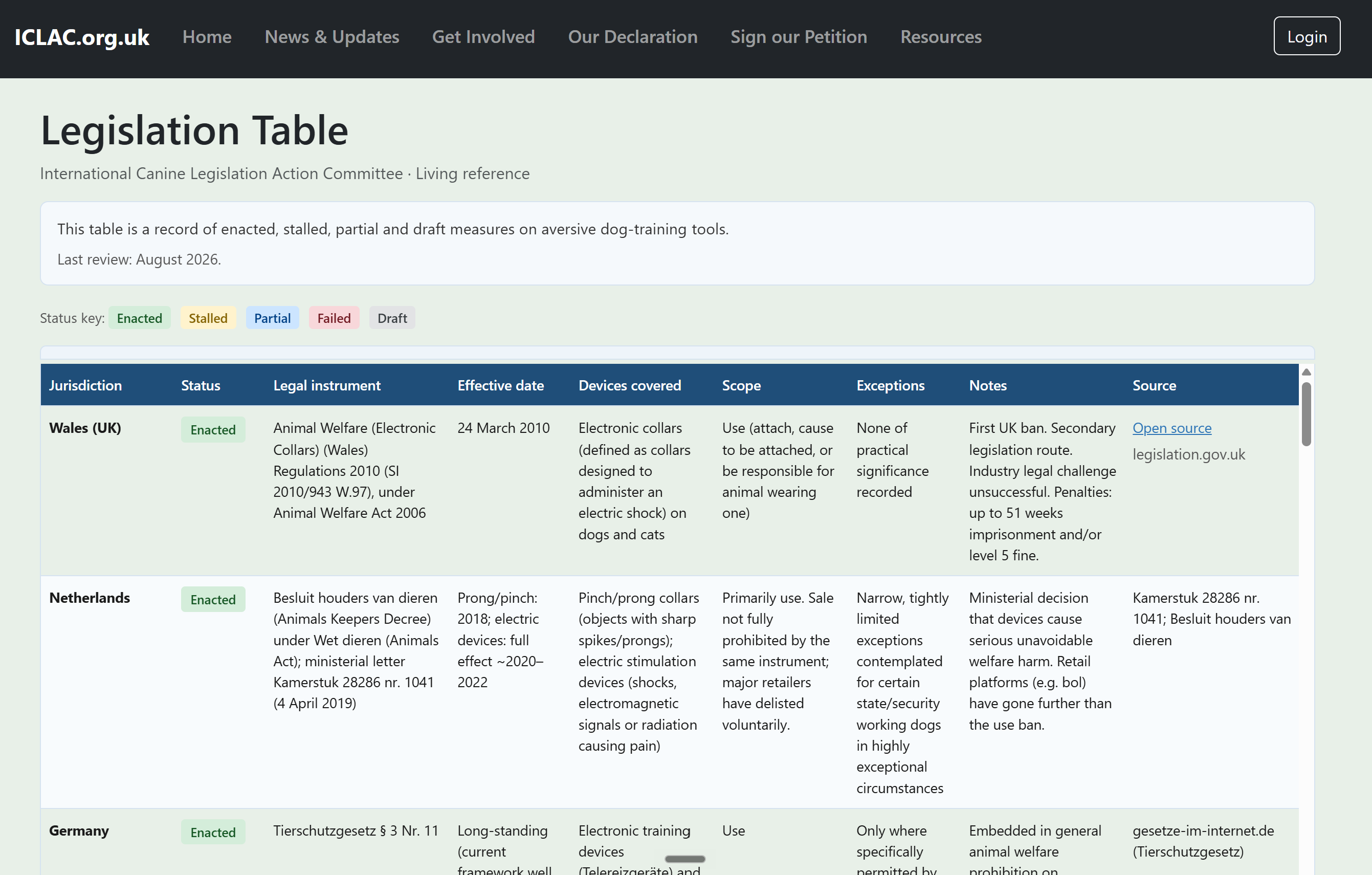 Legislation Table